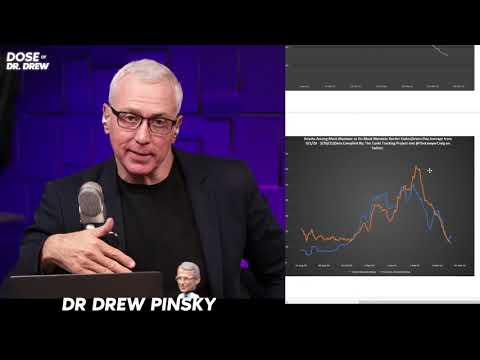 What's Next For Covid? Addressing Data And Taking Questions! #DoseOfDrDrew